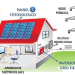 Painel-Solar-Fotovoltaico-150x150