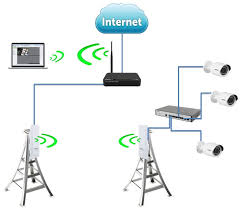 camera-de-segurança-sem-fio-via-radio-ip