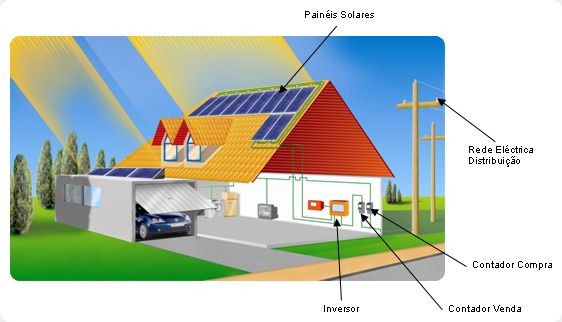 Consumo-da-Energia-Solar-Fotovoltaica-Residencial