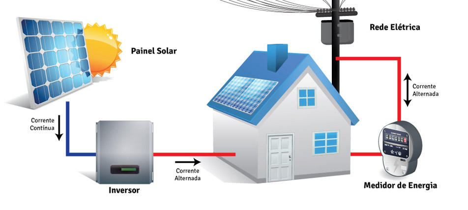 Painel-Solar-Fotovoltaico-Porto-Alegre-03